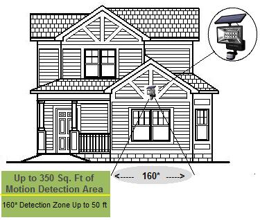 Solar Security Light