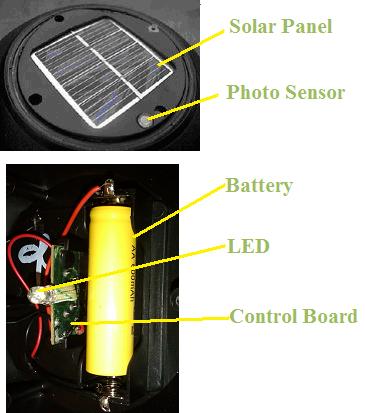 Solar Light Components Solar Panel